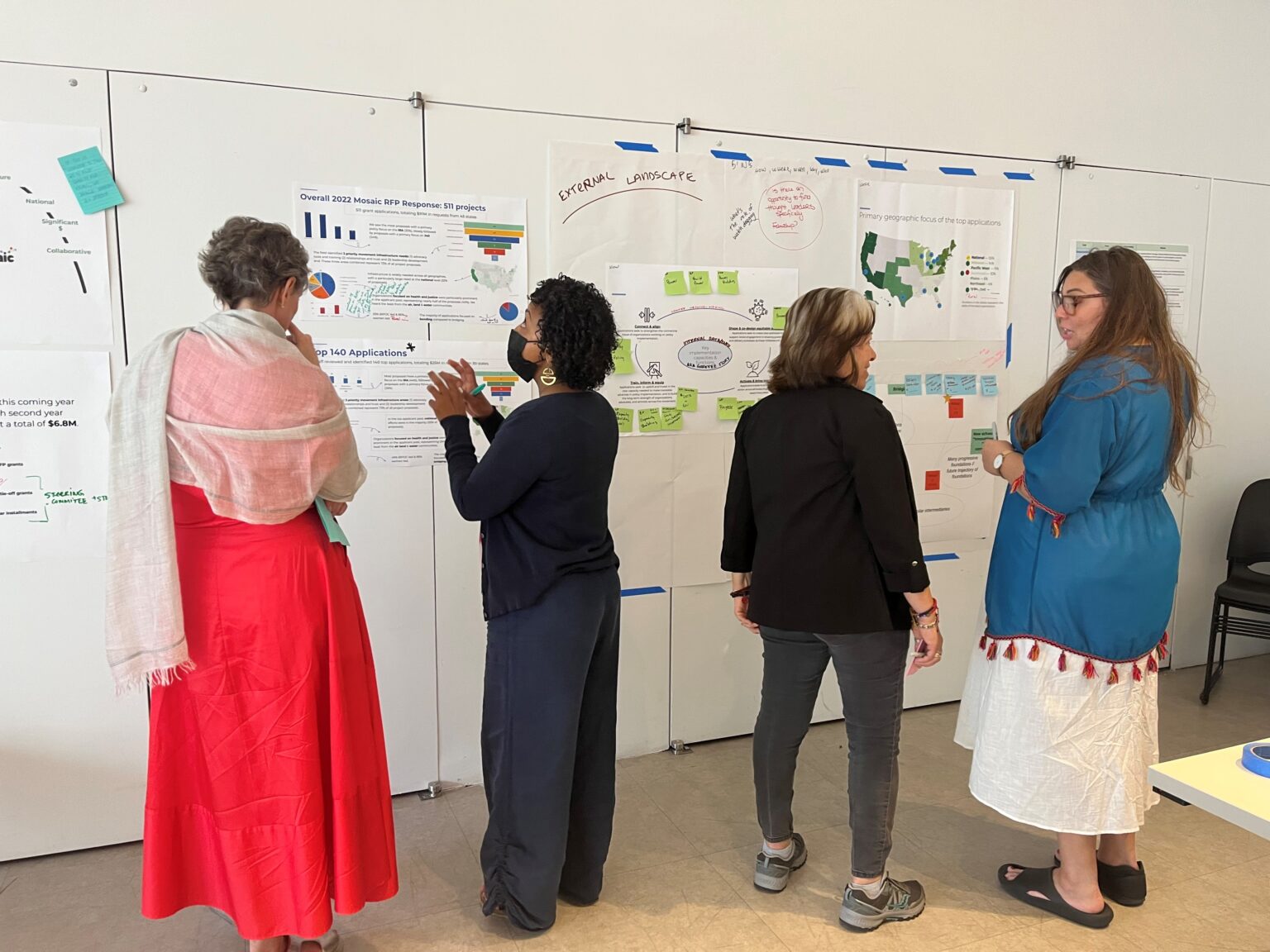 2023 Movement Infrastructure Grants Mosaic