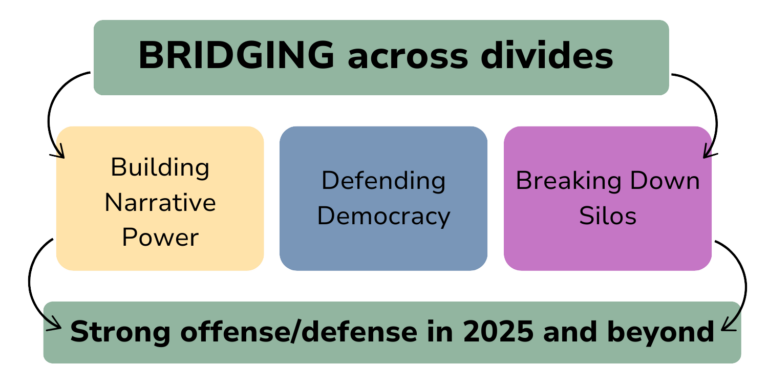 Grant diagram