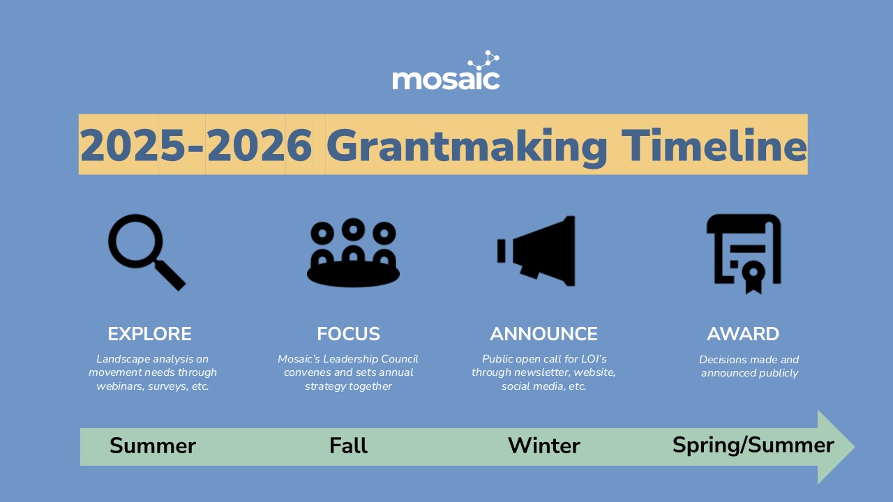Mosaic Grantmaking Timeline Mosaic Grantmaking Timeline